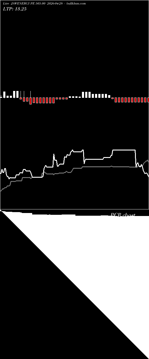  option chart JSWENERGY PE 505.00 2026-04-28 