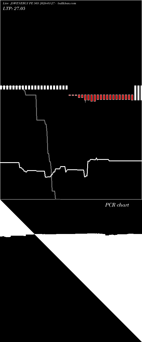  option chart JSWENERGY PE 505 2026-01-27 