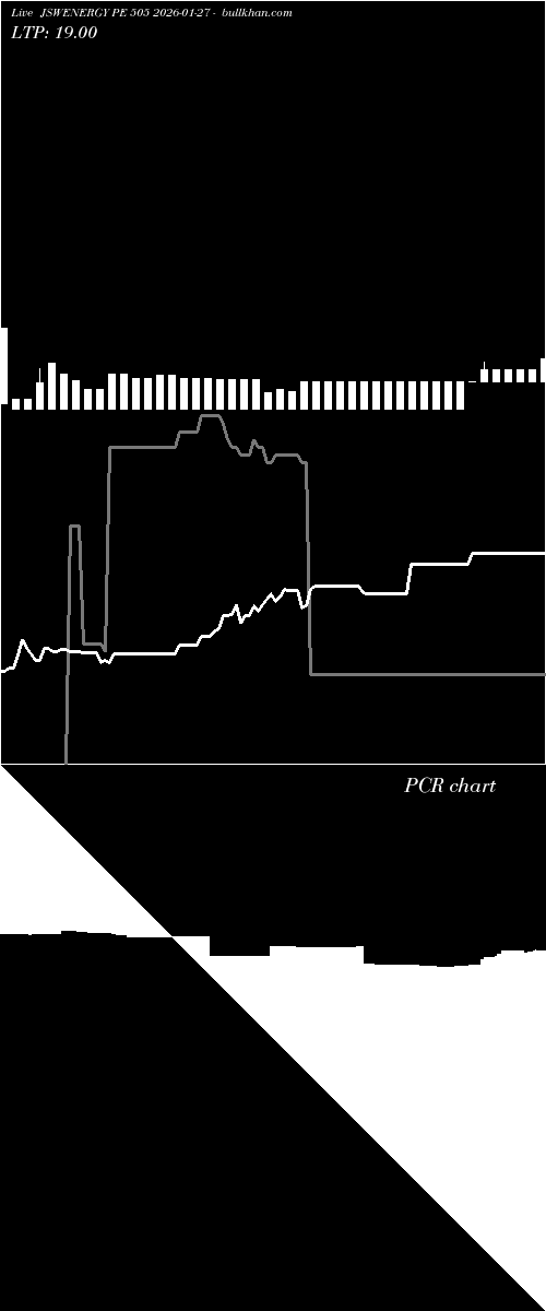  option chart JSWENERGY PE 505 2026-01-27 