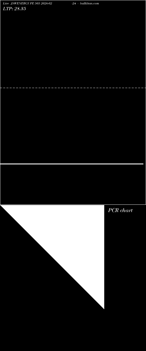  option chart JSWENERGY PE 505 2026-02-24 