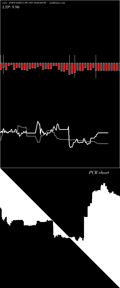  option chart JSWENERGY PE 505 2026-03-30 