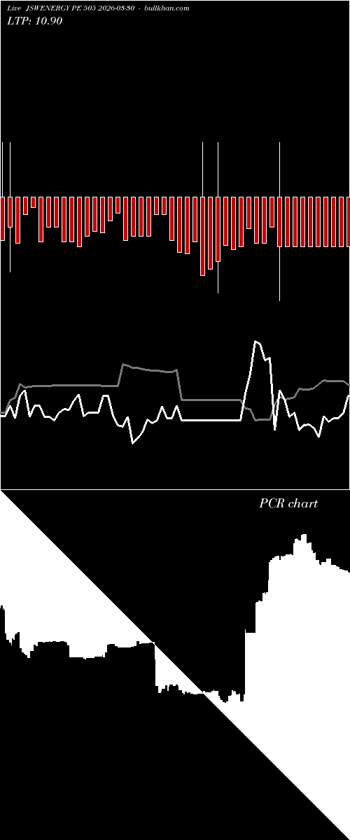  option chart JSWENERGY PE 505 2026-03-30 