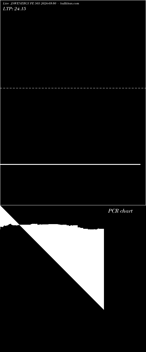  option chart JSWENERGY PE 505 2026-03-30 