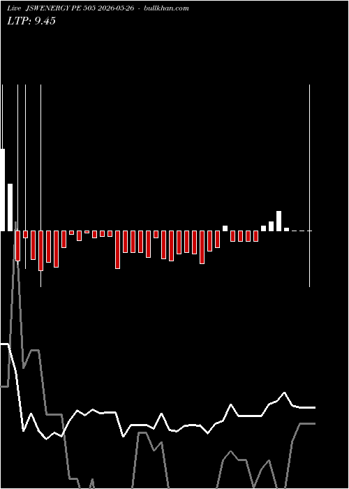  option chart JSWENERGY PE 505 2026-05-26 