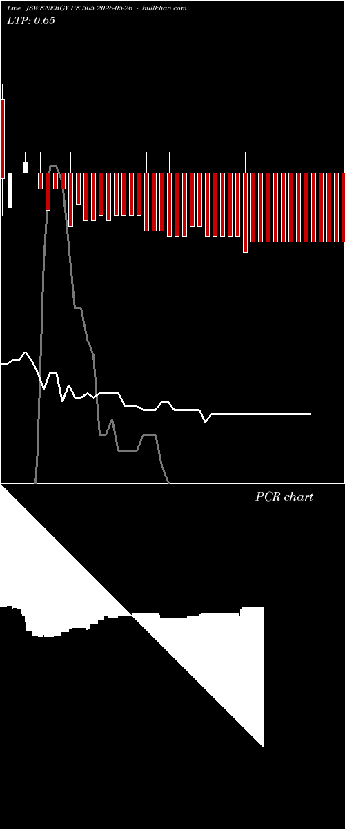  option chart JSWENERGY PE 505 2026-05-26 