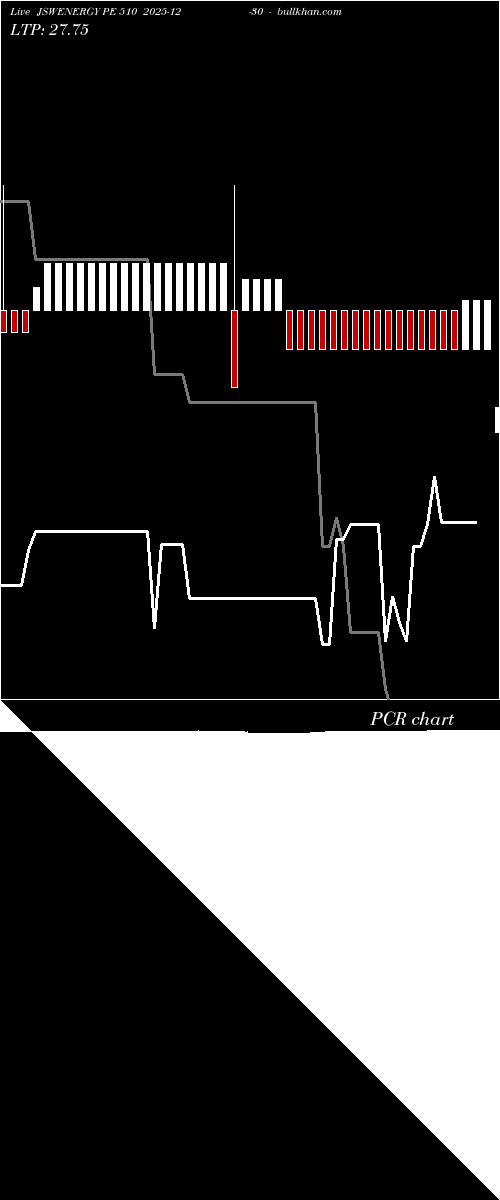 option chart JSWENERGY PE 510 2025-12-30 