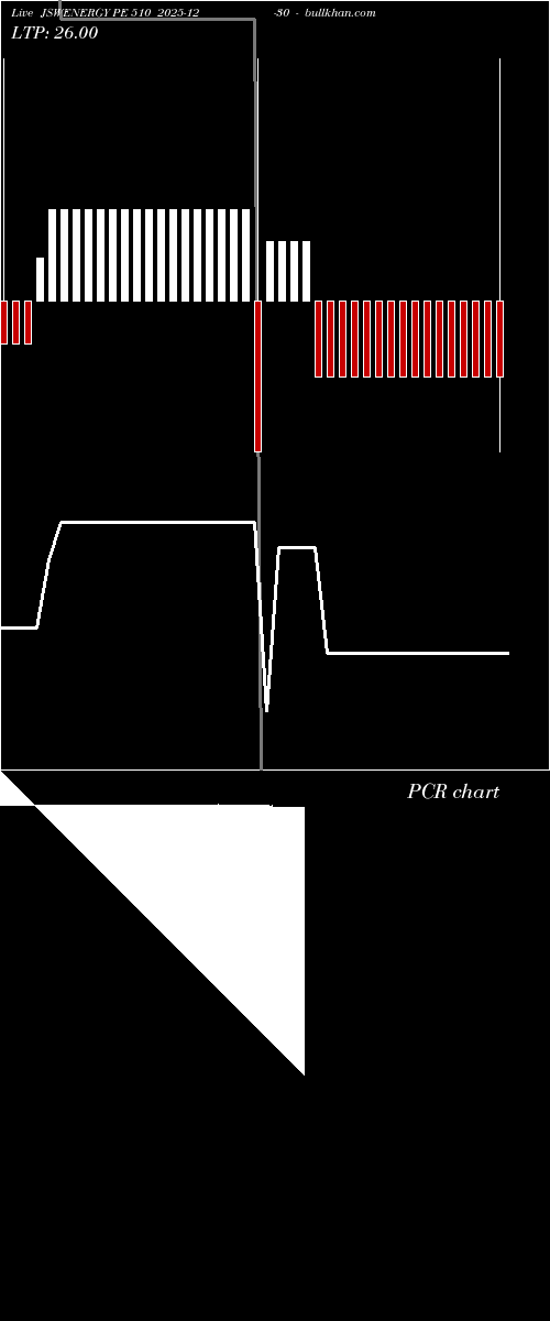  option chart JSWENERGY PE 510 2025-12-30 