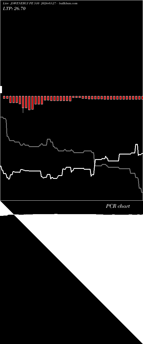  option chart JSWENERGY PE 510 2026-01-27 