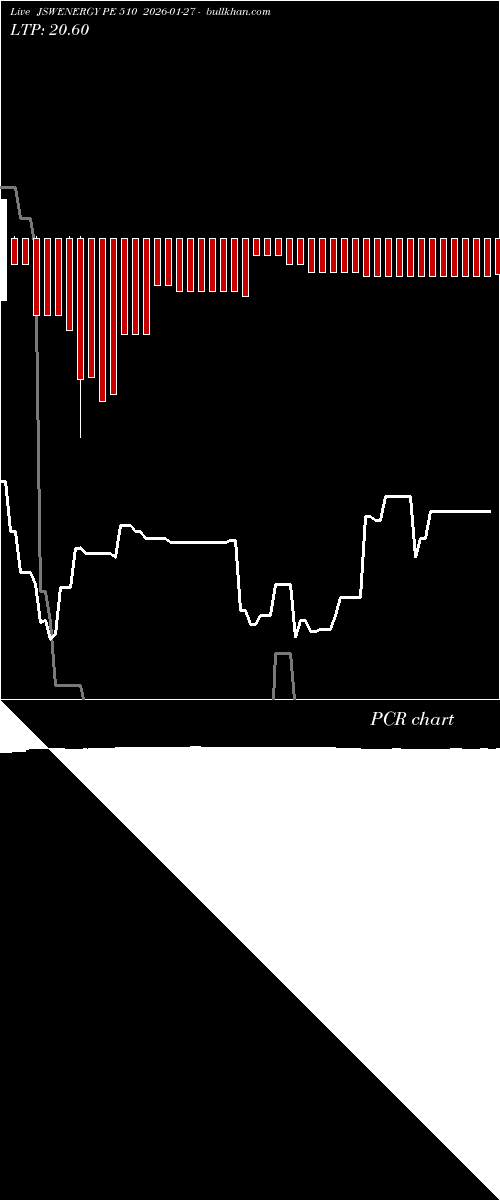  option chart JSWENERGY PE 510 2026-01-27 