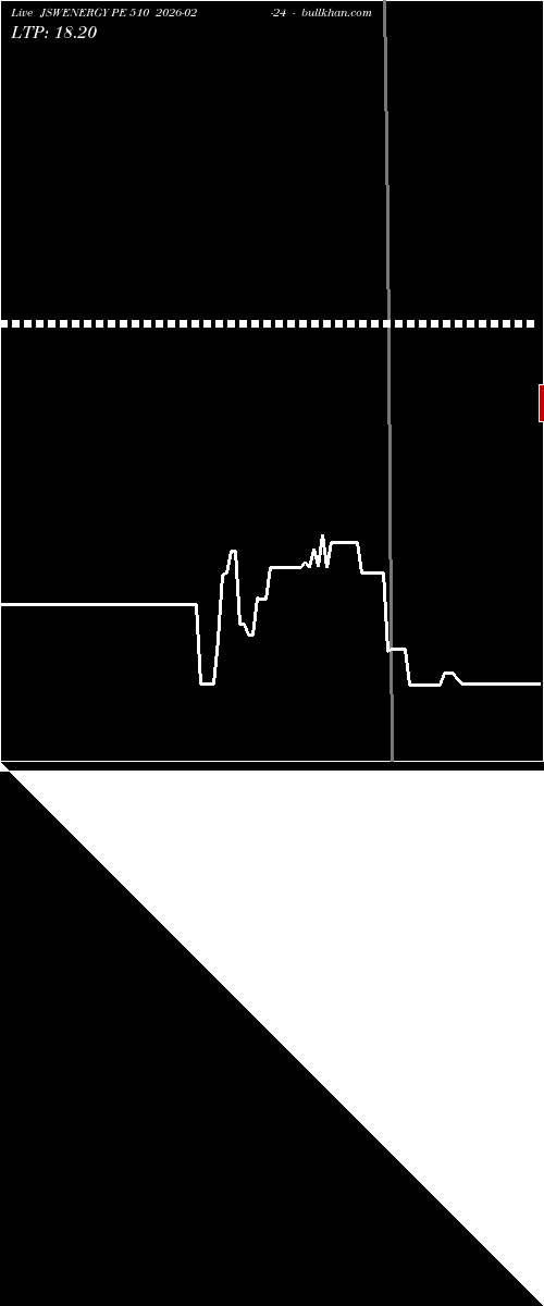  option chart JSWENERGY PE 510 2026-02-24 
