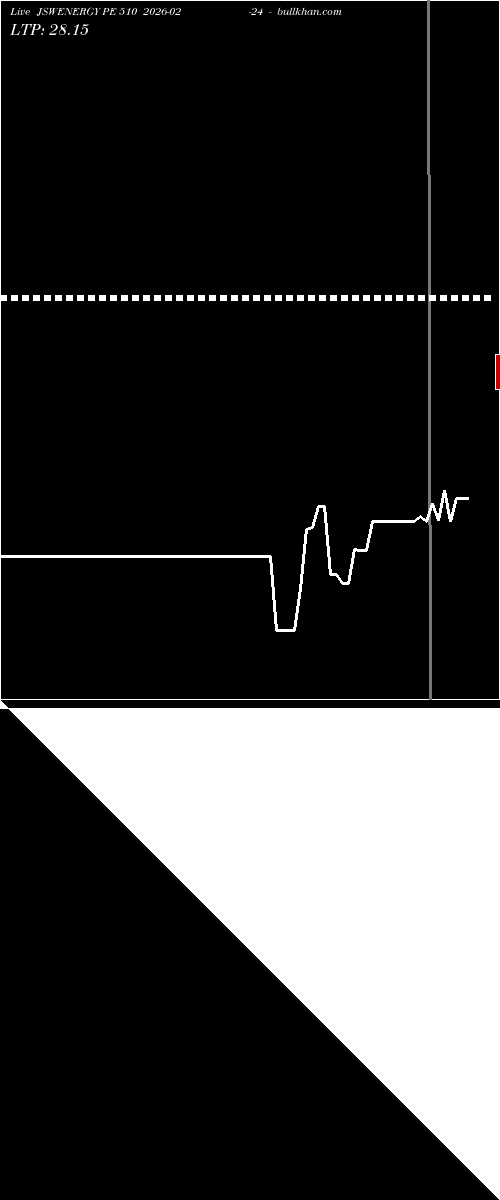  option chart JSWENERGY PE 510 2026-02-24 