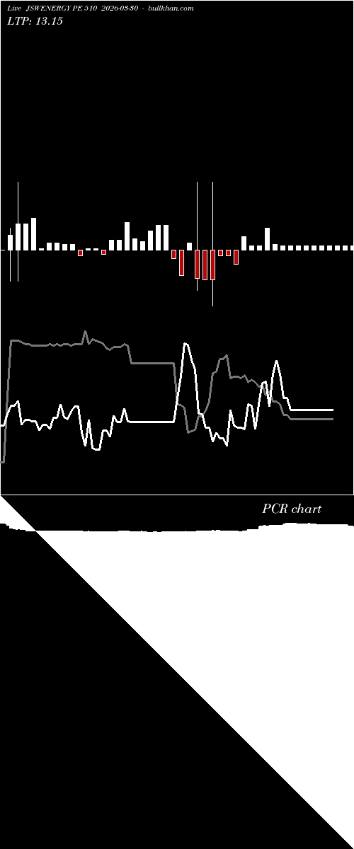  option chart JSWENERGY PE 510 2026-03-30 