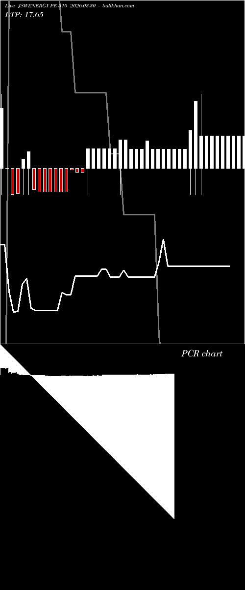  option chart JSWENERGY PE 510 2026-03-30 