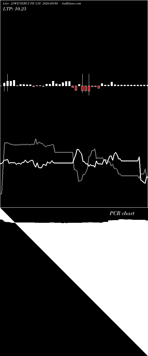  option chart JSWENERGY PE 510 2026-03-30 
