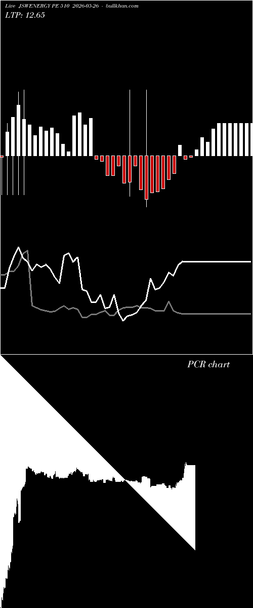  option chart JSWENERGY PE 510 2026-05-26 