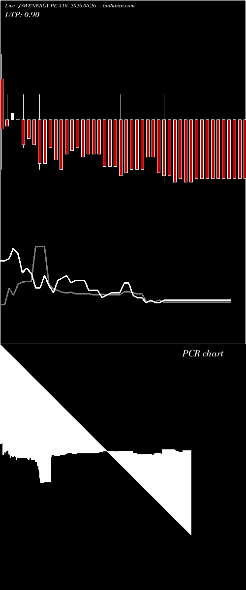  option chart JSWENERGY PE 510 2026-05-26 