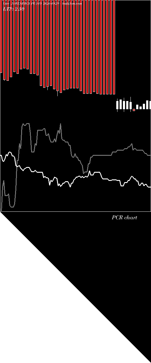  option chart JSWENERGY PE 510 2026-09-29 