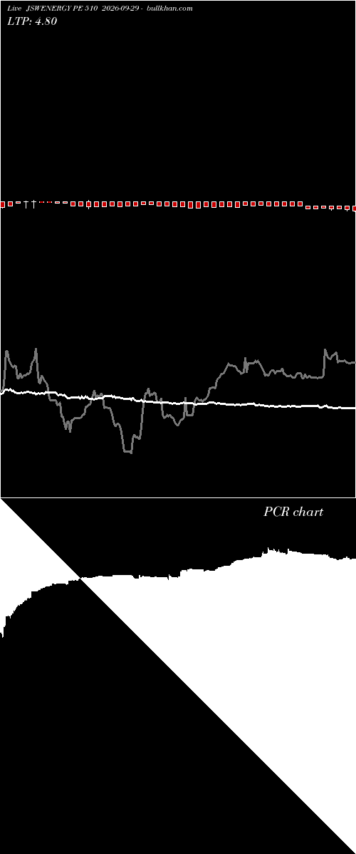  option chart JSWENERGY PE 510 2026-09-29 