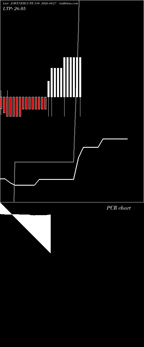  option chart JSWENERGY PE 510 2026-10-27 