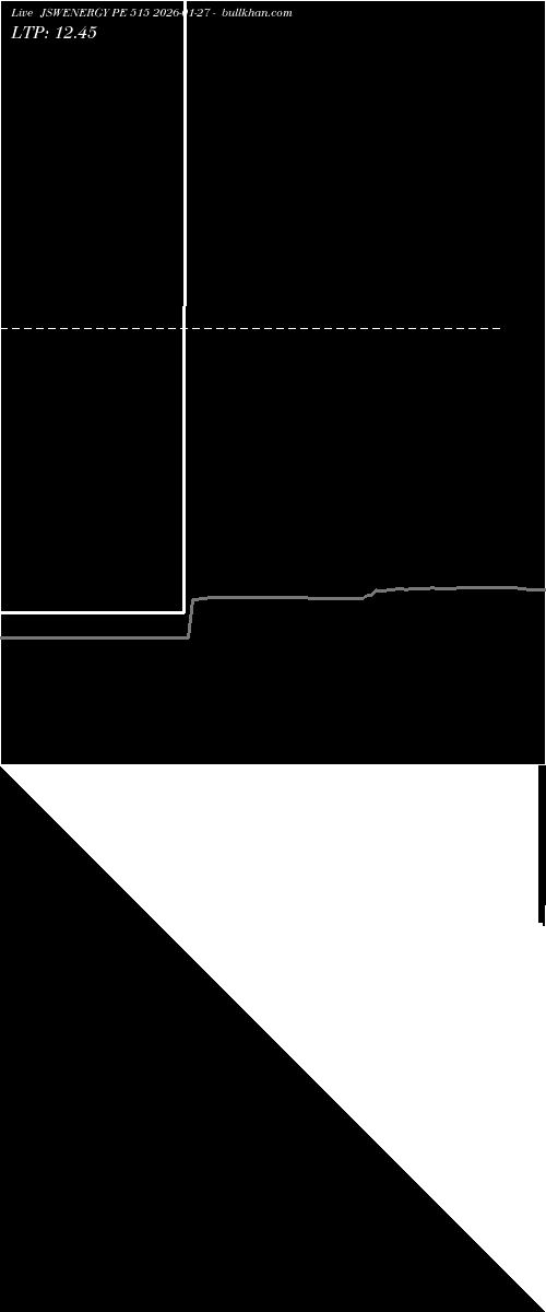  option chart JSWENERGY PE 515 2026-01-27 