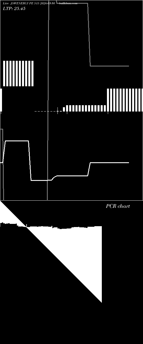  option chart JSWENERGY PE 515 2026-03-30 