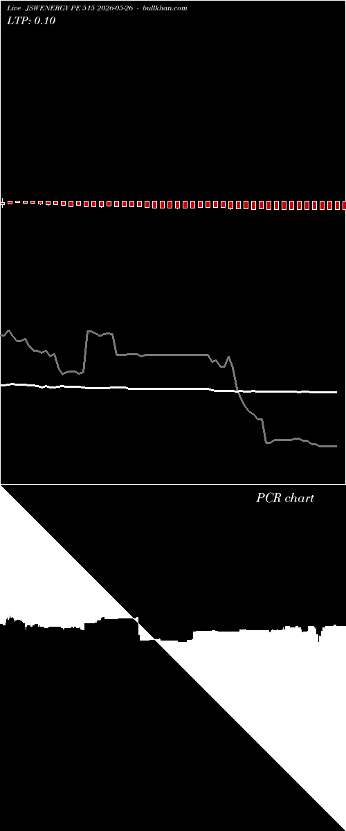  option chart JSWENERGY PE 515 2026-05-26 