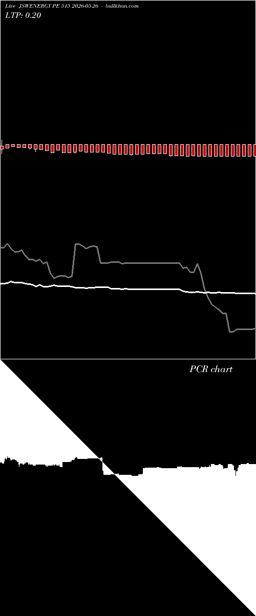  option chart JSWENERGY PE 515 2026-05-26 