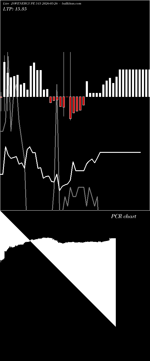  option chart JSWENERGY PE 515 2026-05-26 