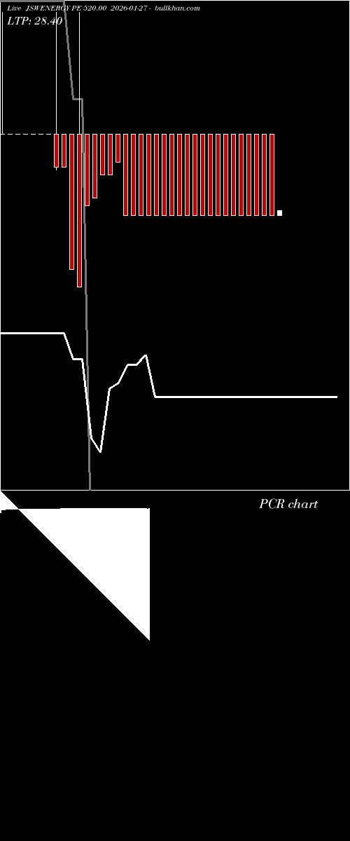  option chart JSWENERGY PE 520.00 2026-01-27 