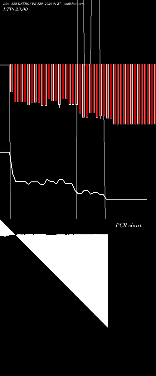  option chart JSWENERGY PE 520 2026-01-27 