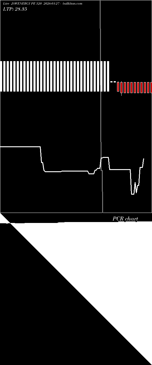  option chart JSWENERGY PE 520 2026-01-27 