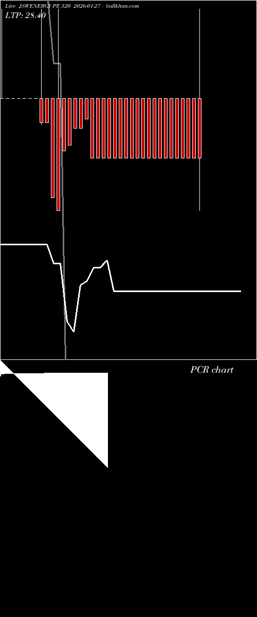  option chart JSWENERGY PE 520 2026-01-27 
