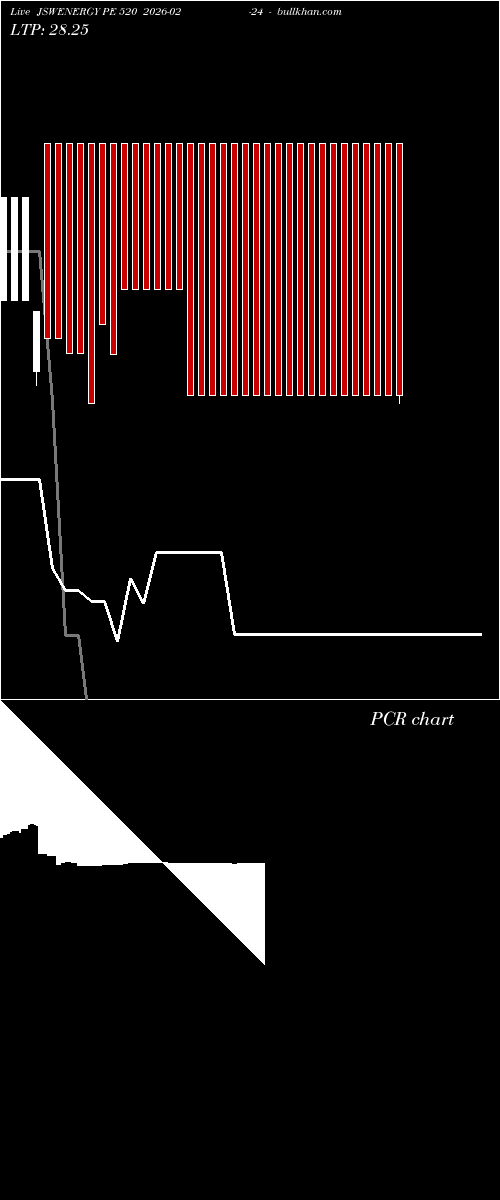  option chart JSWENERGY PE 520 2026-02-24 