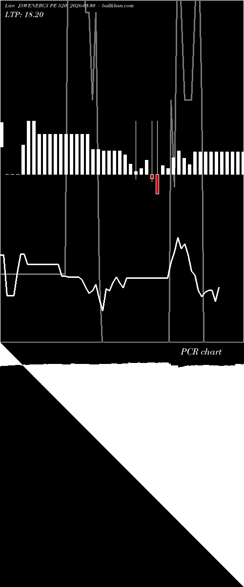  option chart JSWENERGY PE 520 2026-03-30 