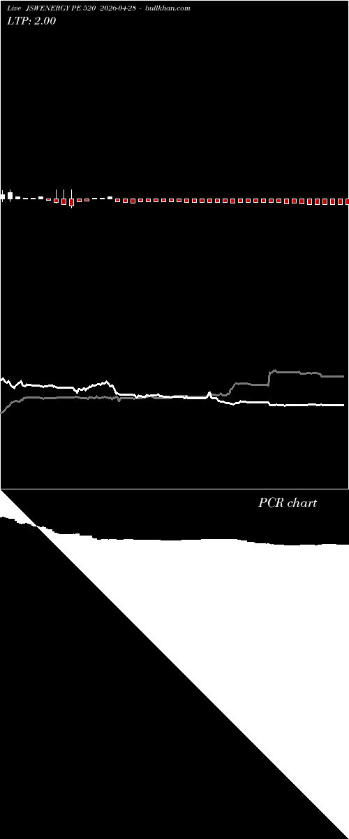  option chart JSWENERGY PE 520 2026-04-28 