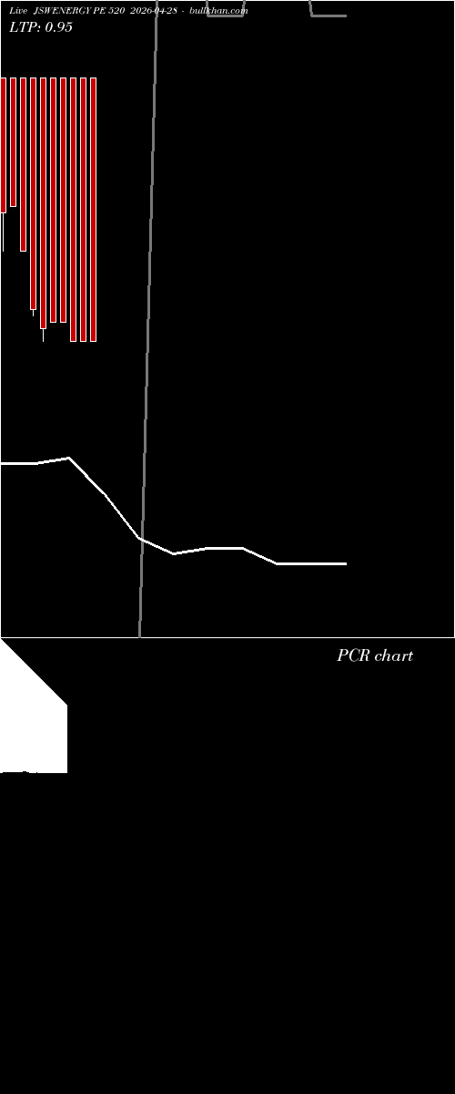  option chart JSWENERGY PE 520 2026-04-28 