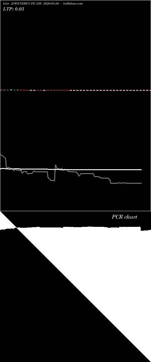  option chart JSWENERGY PE 520 2026-05-26 