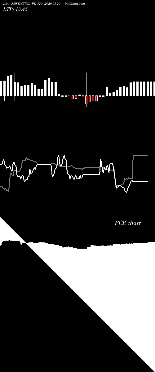  option chart JSWENERGY PE 520 2026-05-26 