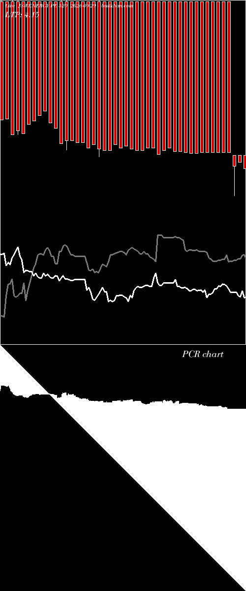  option chart JSWENERGY PE 520 2026-09-29 