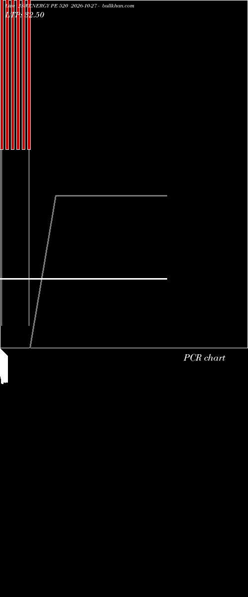  option chart JSWENERGY PE 520 2026-10-27 