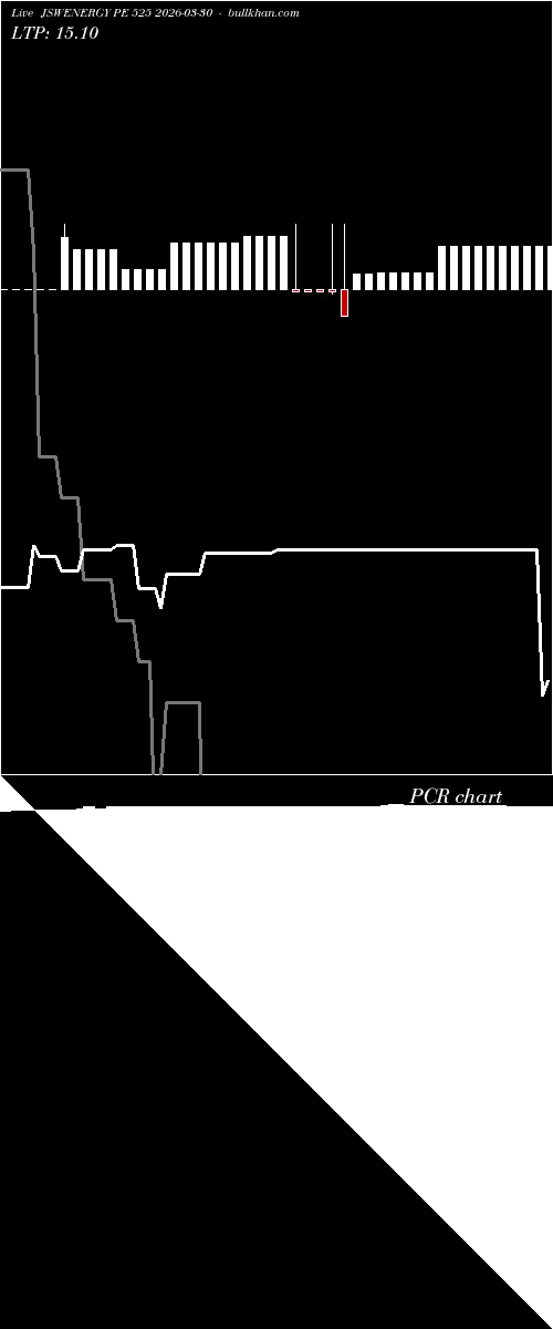 option chart JSWENERGY PE 525 2026-03-30 