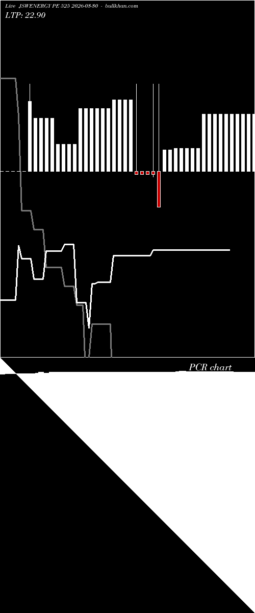  option chart JSWENERGY PE 525 2026-03-30 