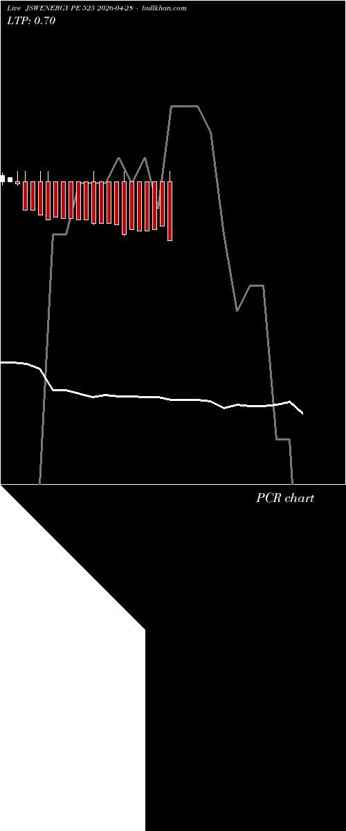  option chart JSWENERGY PE 525 2026-04-28 