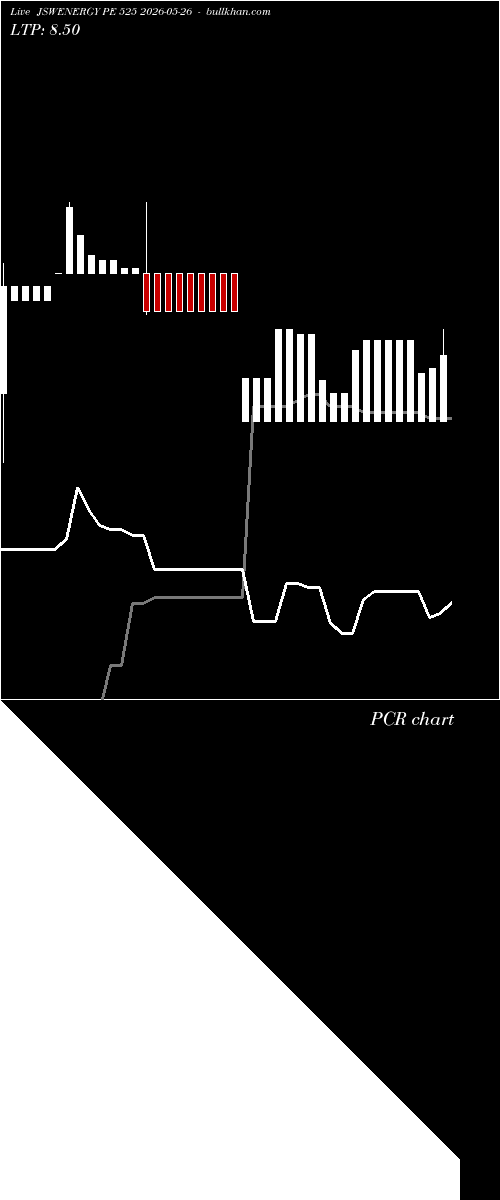  option chart JSWENERGY PE 525 2026-05-26 