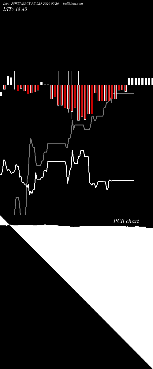  option chart JSWENERGY PE 525 2026-05-26 
