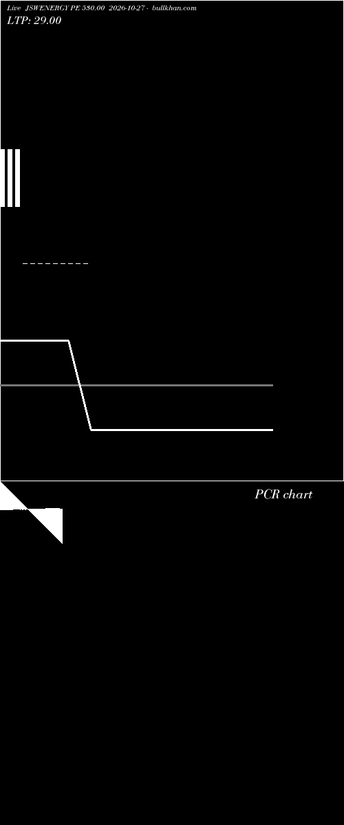  option chart JSWENERGY PE 530.00 2026-10-27 