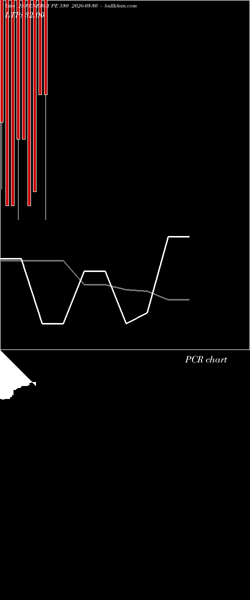  option chart JSWENERGY PE 530 2026-03-30 