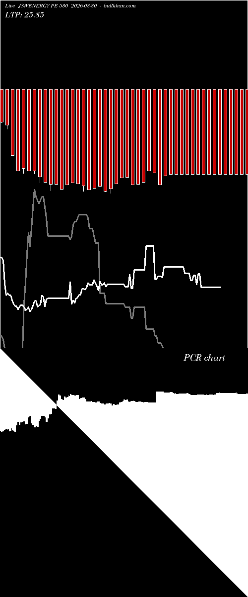  option chart JSWENERGY PE 530 2026-03-30 
