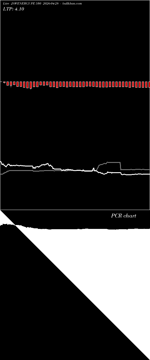  option chart JSWENERGY PE 530 2026-04-28 