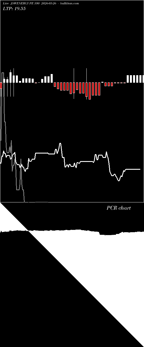  option chart JSWENERGY PE 530 2026-05-26 
